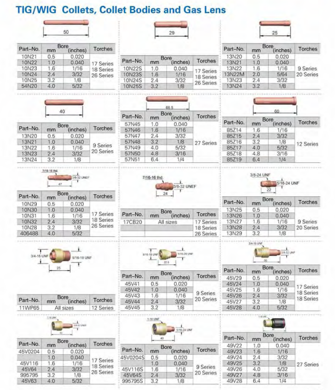夹头导流体网参数