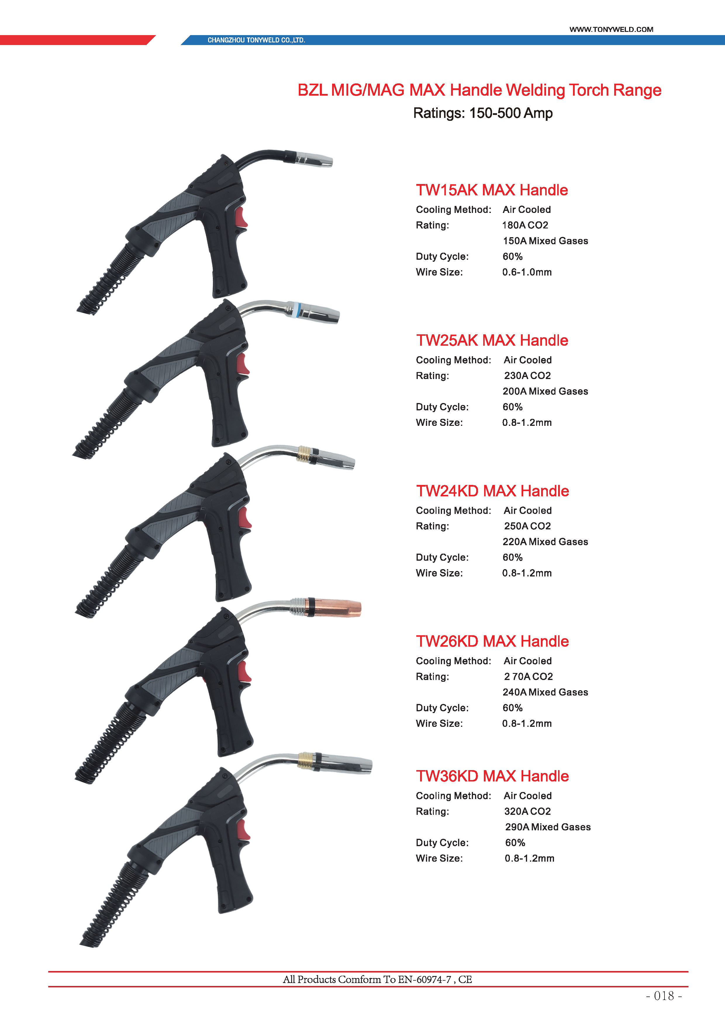 2-TWBZL MAX HANDLE_Page1