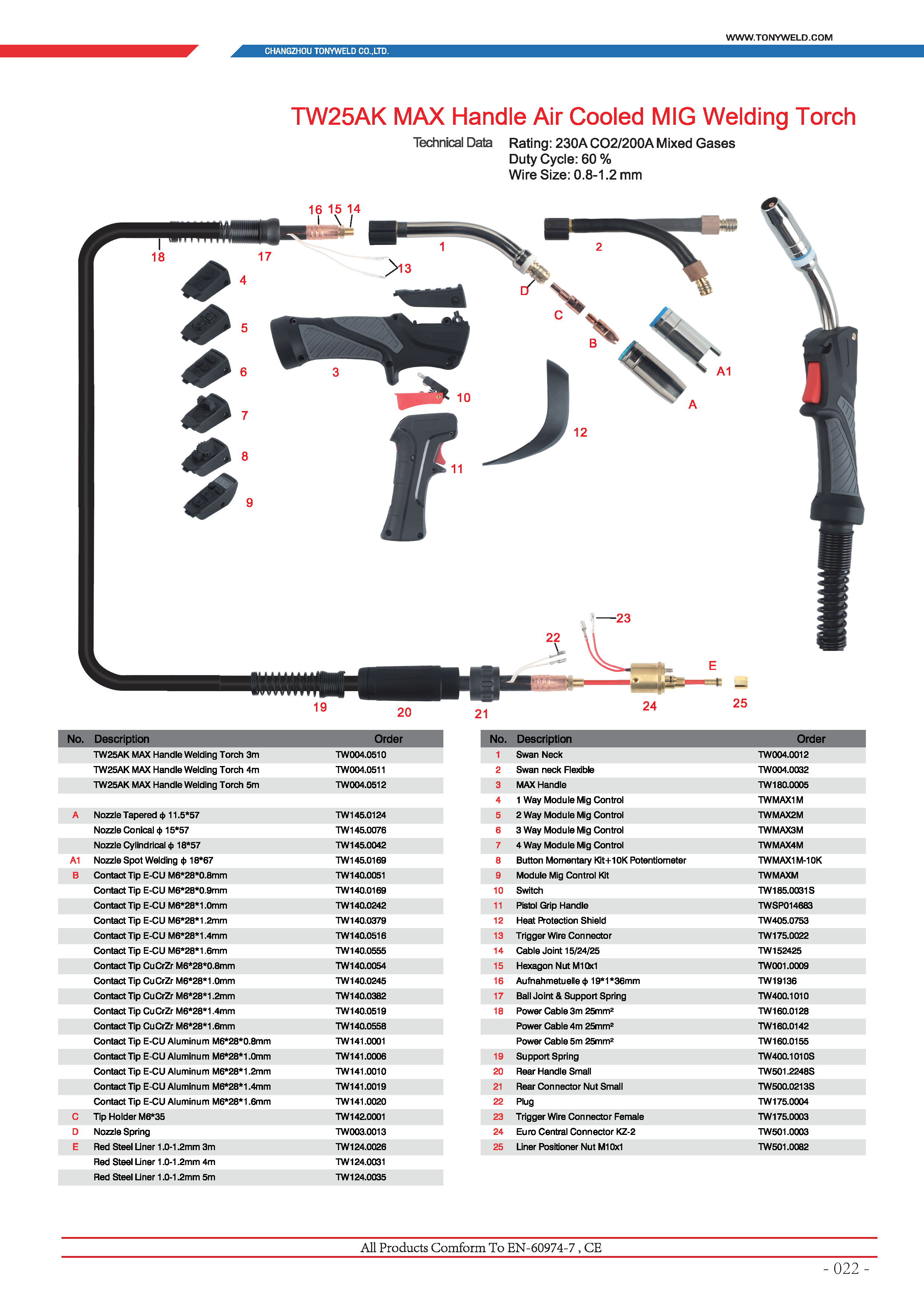 25ak